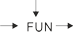 FUN